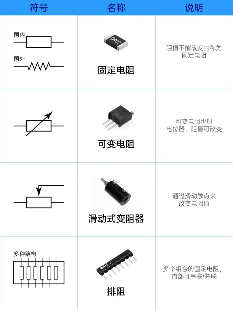 电阻篇 电子元器件电路符号大全，一文读懂基础核心